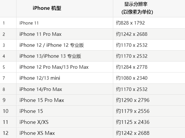 苹德化果维修分享iPhone主屏幕壁纸显得模糊怎么办