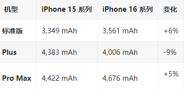 德化苹果16维修分享iPhone16/Pro系列机模再曝光