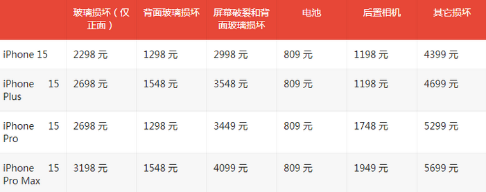 德化苹果15维修站中心分享修iPhone15划算吗