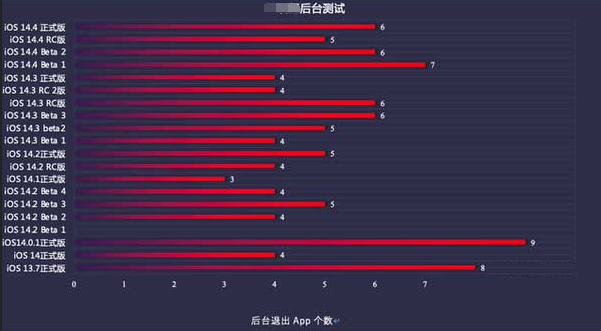 德化苹果手机维修分享iOS14.5beta1续航怎么样 