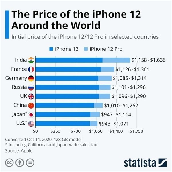 德化苹果手机维修分享哪个购买iPhone 12/12 Pro更便宜 
