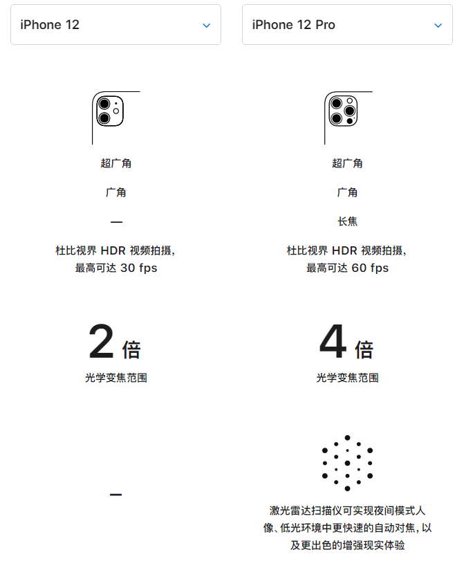 德化苹果手机维修分享苹果 iPhone 12 与 iPhone 12 Pro 选哪款 